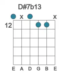 Guitar voicing #0 of the D# 7b13 chord